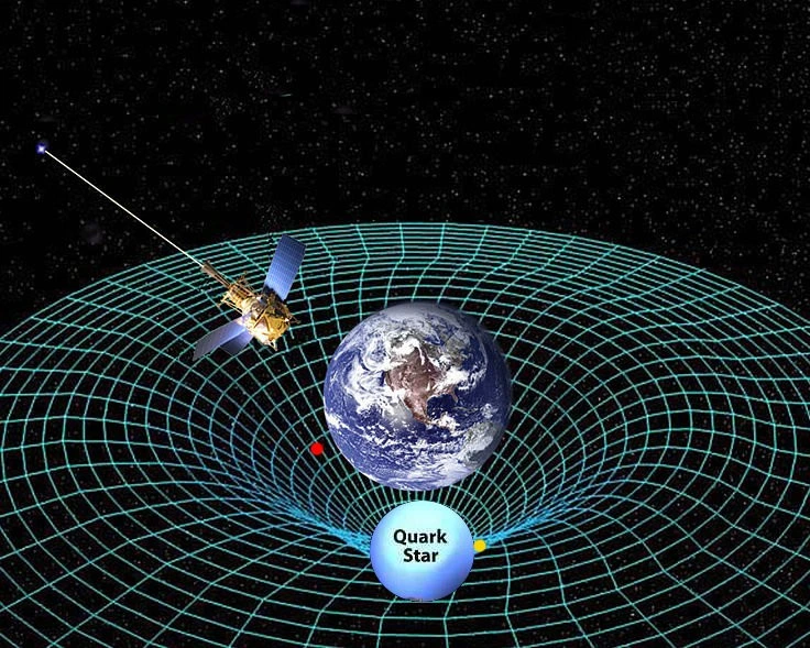 Affect On Time is one of the amazing facts about gravity